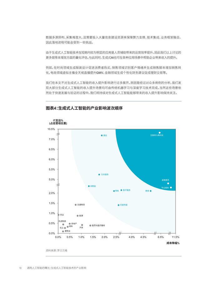 ai电商文案自动生成器