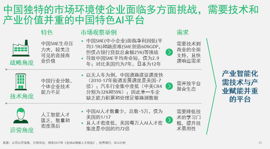 百度ai体验报告查询