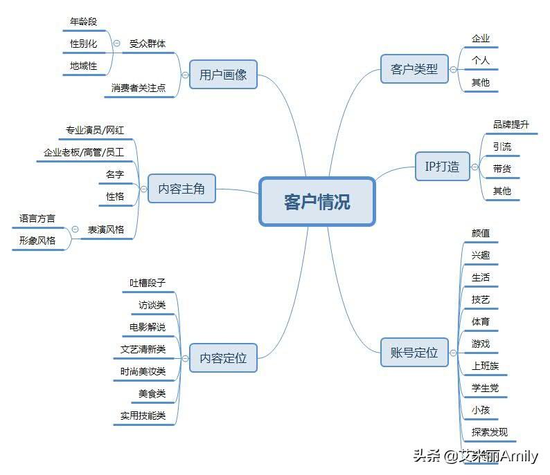 编导用ai写脚本