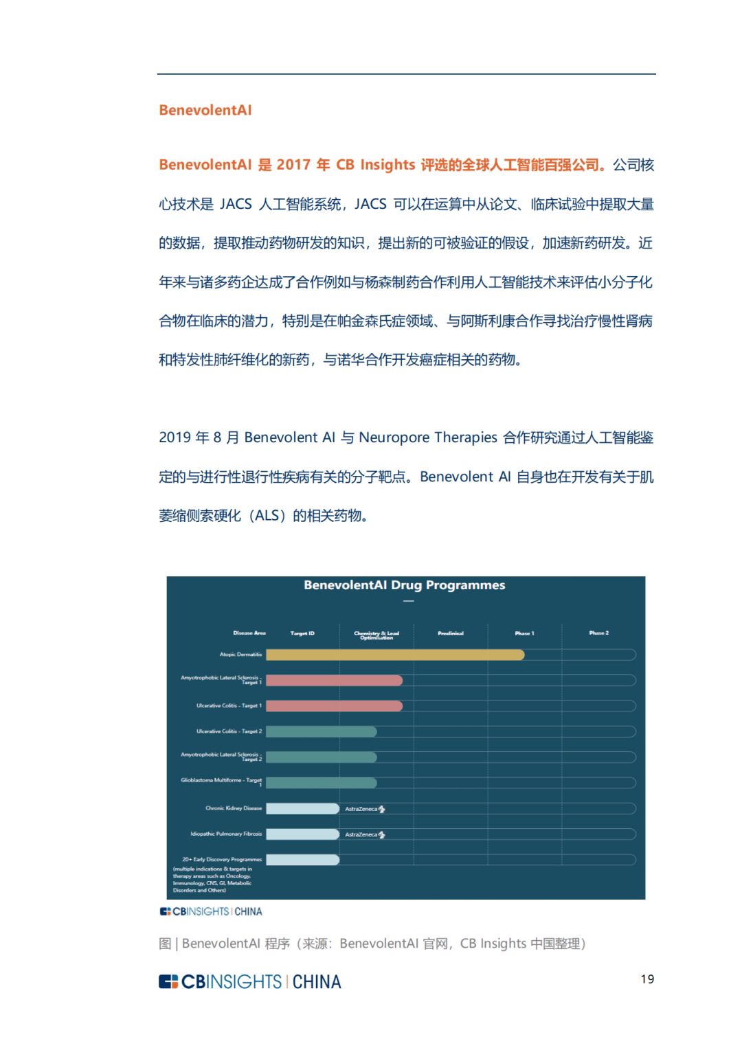 ai制药深度产业报告怎么写