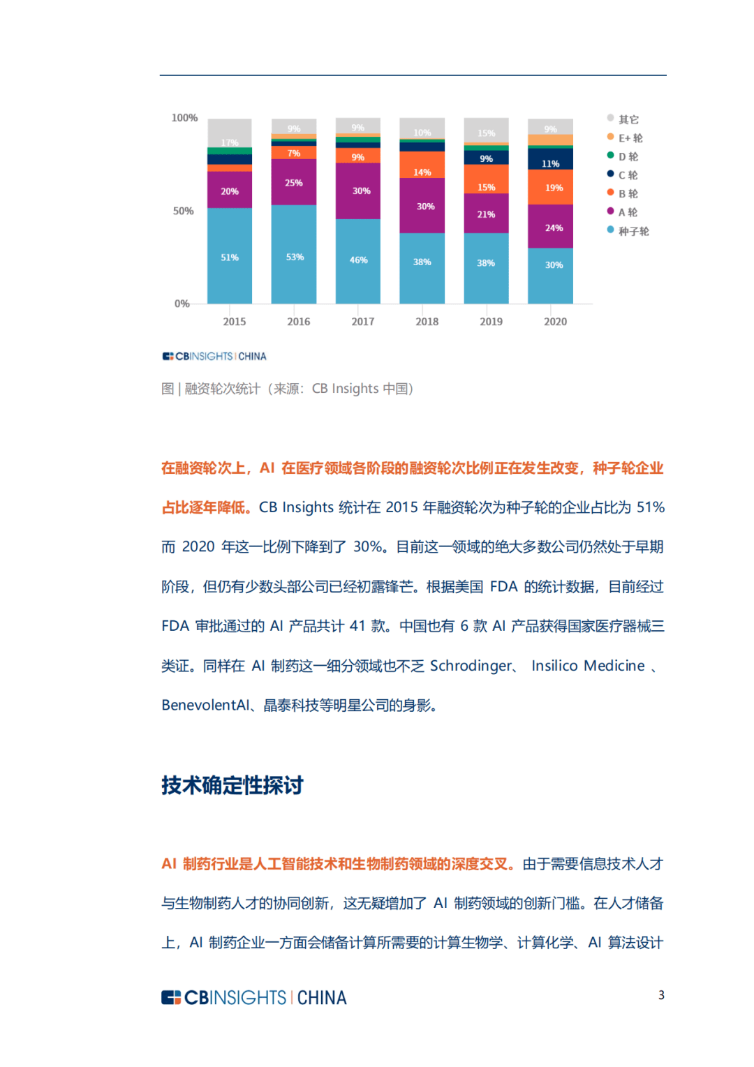 ai制药深度产业报告怎么写