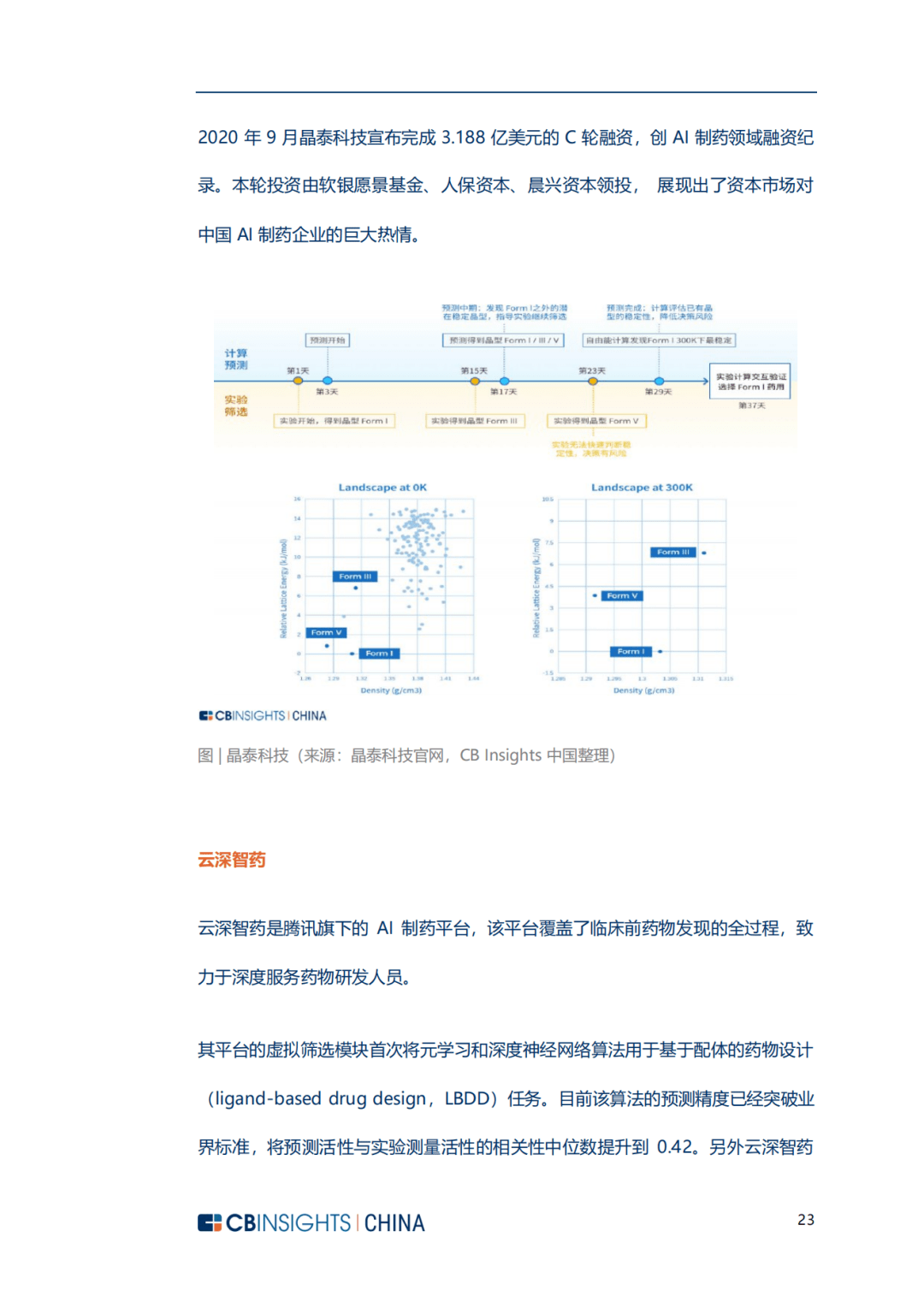 ai制药深度产业报告怎么写