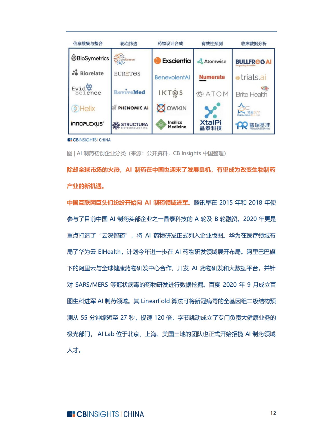 ai制药深度产业报告怎么写