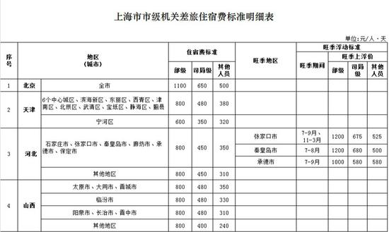 江西工伤认定标准明细表