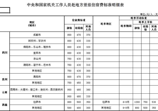 江西工伤认定标准明细表