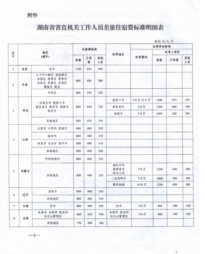 江西工伤认定标准明细表