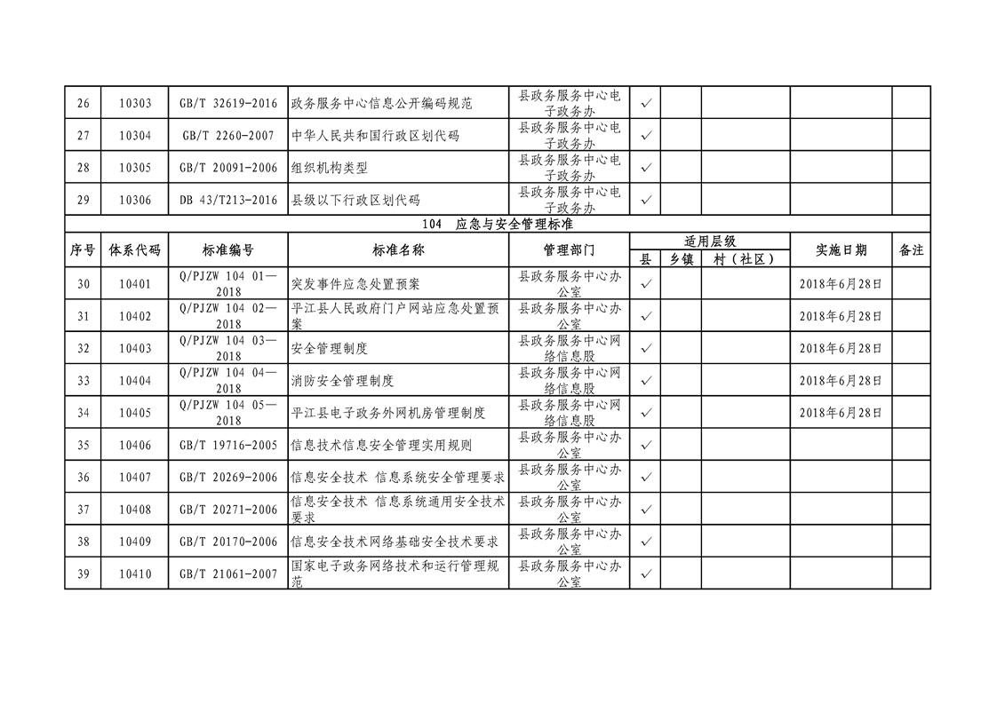 江西工伤认定标准明细表