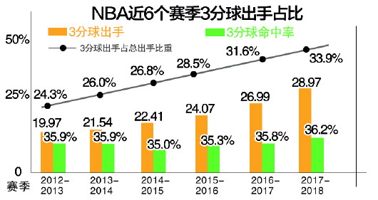 ai投篮分析体验报告怎么做