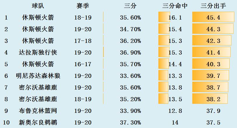 ai投篮分析体验报告怎么做