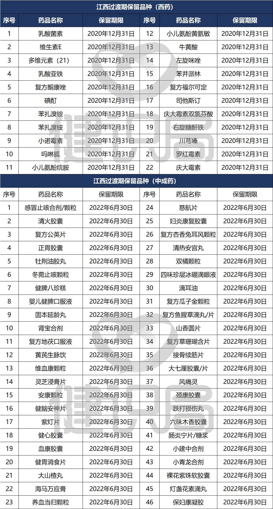 江西工伤认定需要材料吗