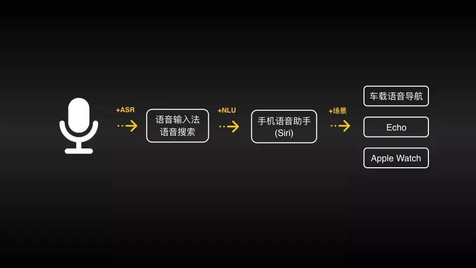 ai语音管理系统实验报告