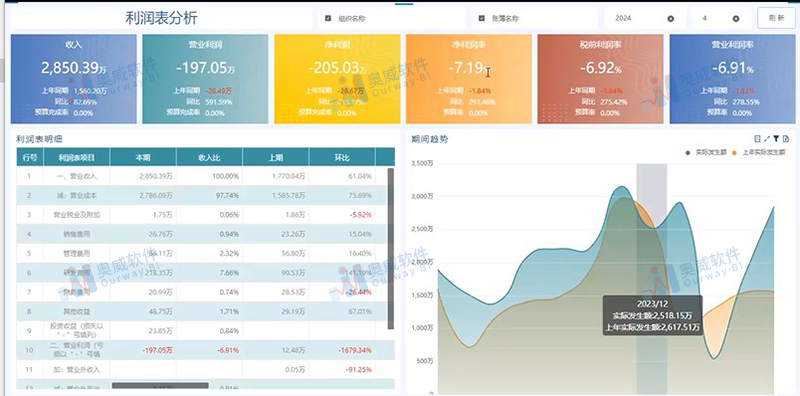 ai分析上市公司利润表分析报告