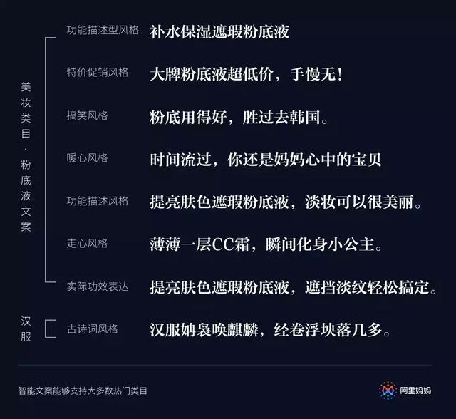 ai文案能代替人工文案么