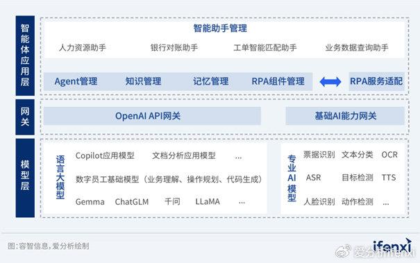 ai报告分析的软件