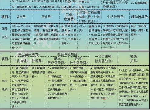 江西德兴工伤赔偿标准