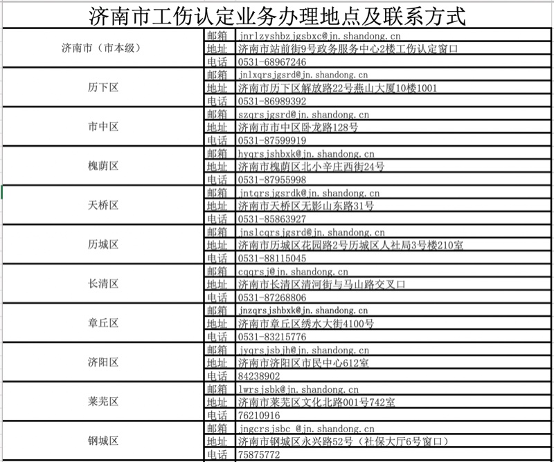 江西抚州工伤认定地点