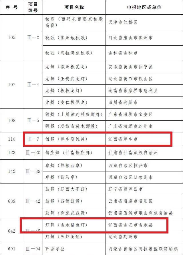 江西新余工伤十级赔偿