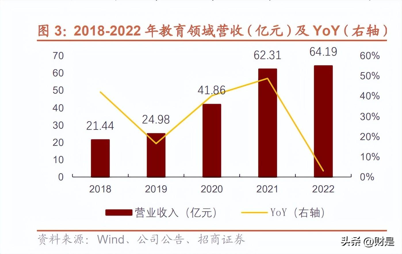 未来5年ai应用报告