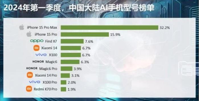 ai行业认知和分析报告