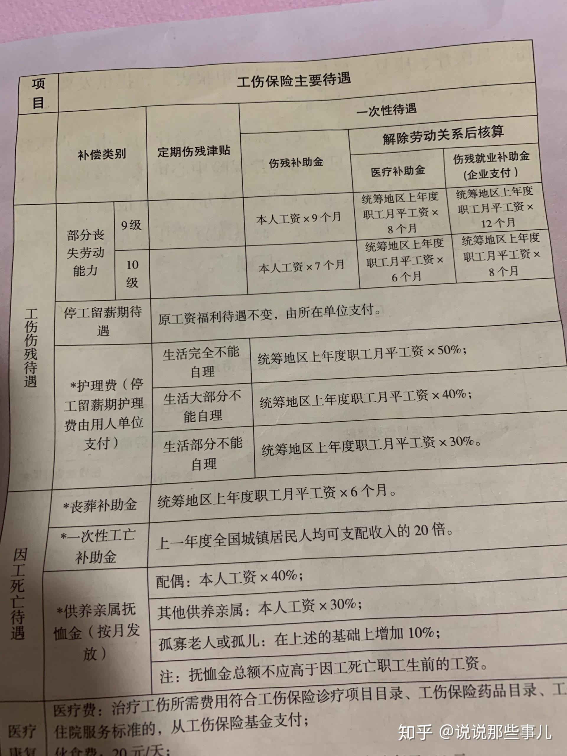 江西赣州工伤伤残怎样赔偿