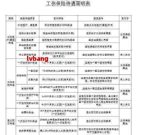 江西赣州工伤十级赔偿