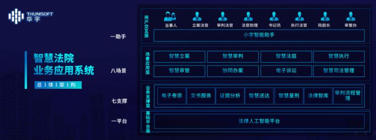 免费的ai对话创作平台