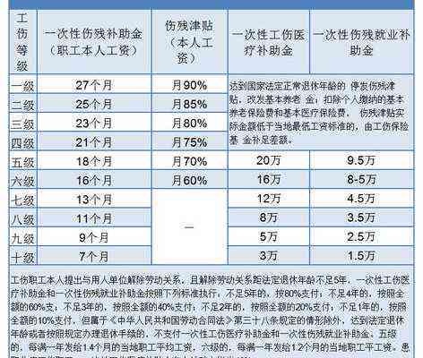 44岁农民工伤亡赔偿多少