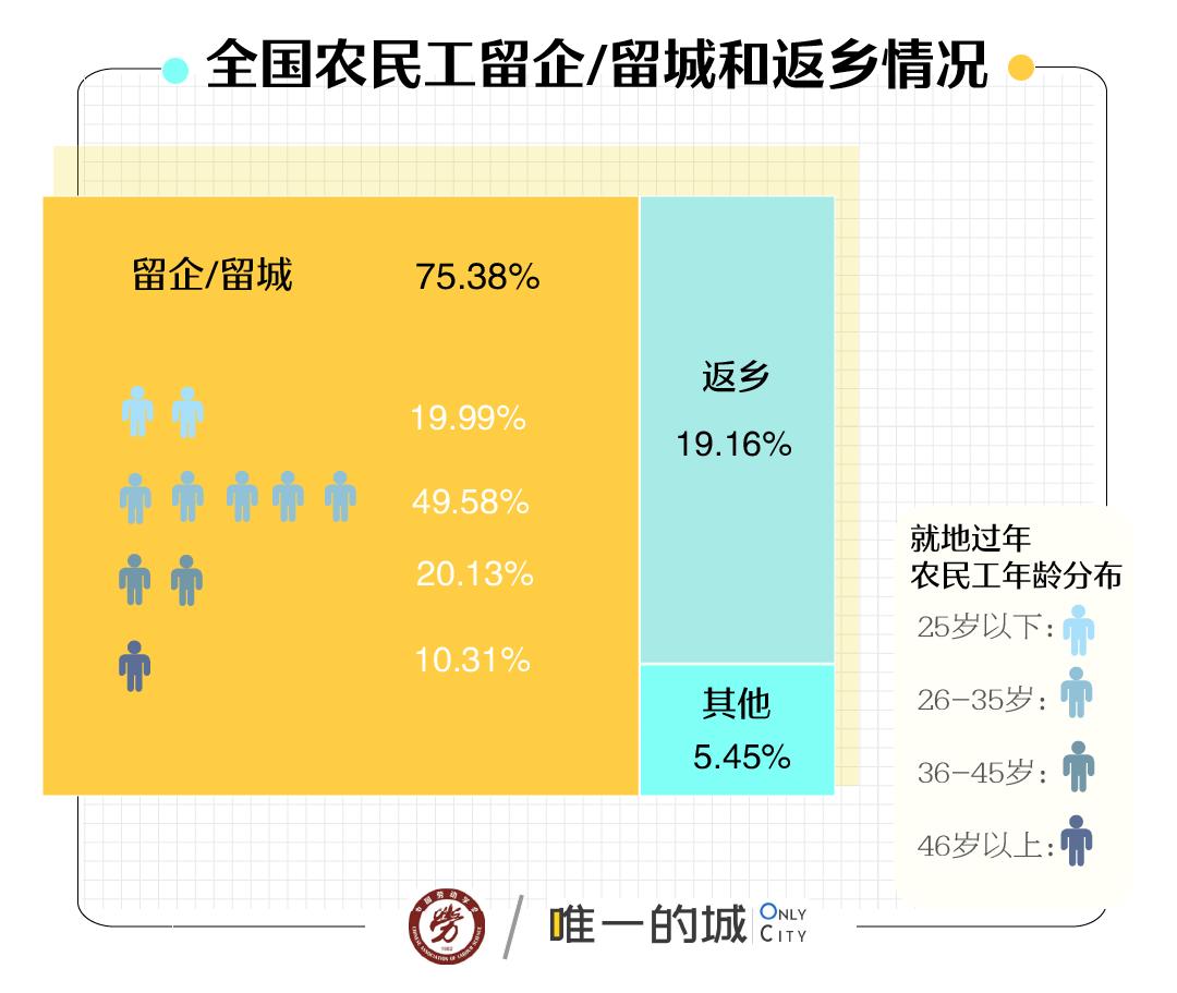 59岁农民工伤残赔偿