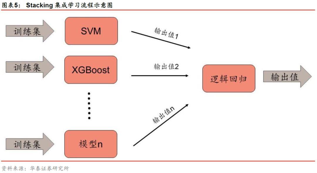 怎么创作一个ai训练模型