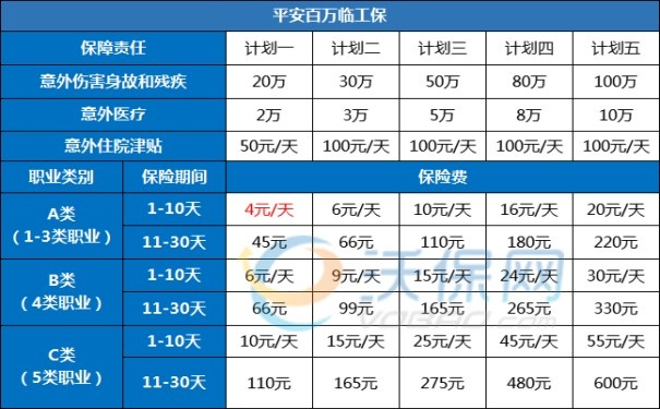 临时农民工工伤赔偿等级