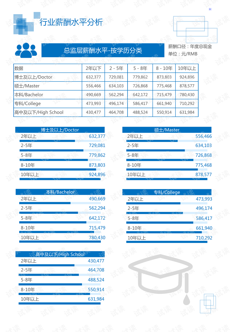 ai矢量插画实验报告怎么做