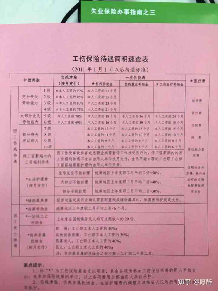 关于农民工工伤赔偿申请单