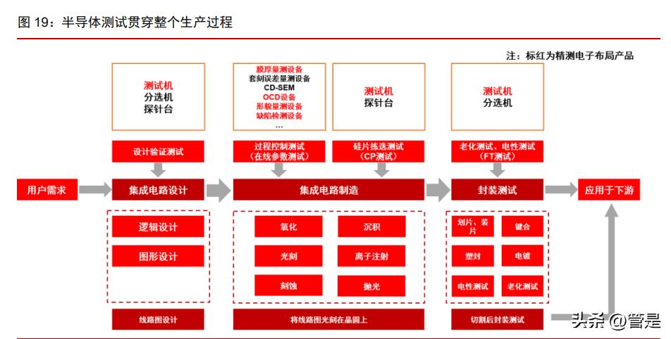 ai在线检测报告在哪里