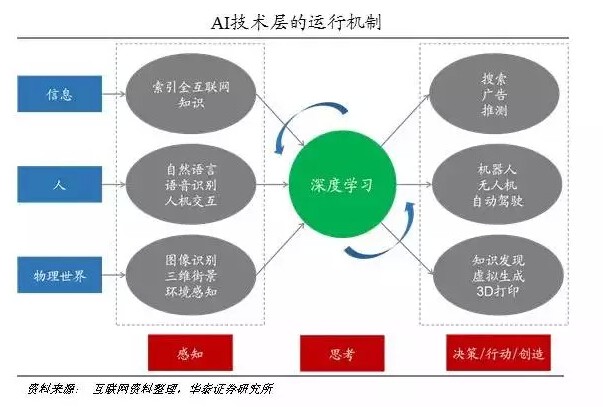 ai人工智能写作市场调研