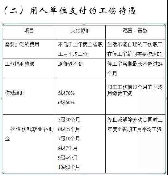 农民工60工伤赔偿标准