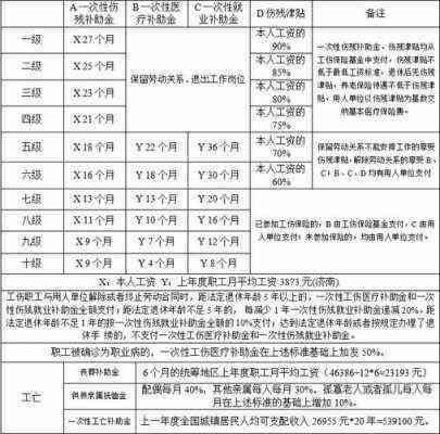 农民工与私人雇佣工伤赔偿