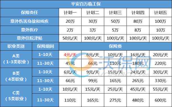 农民工临时工工伤赔偿标准