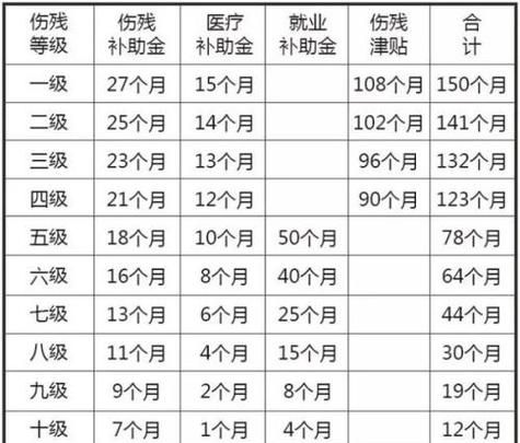 农民工伤九级伤残怎么赔偿