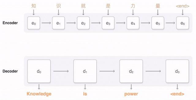 ai语料创作工作流程是什么