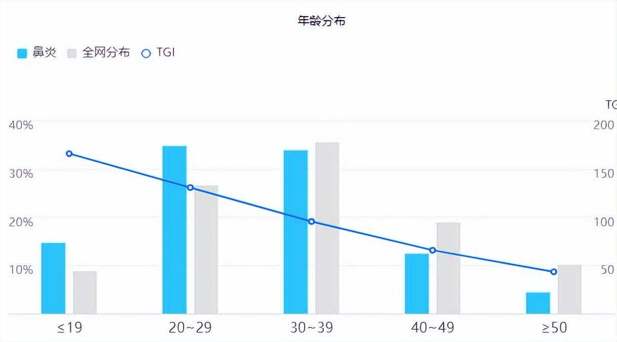 百度如何用ai写文案赚钱