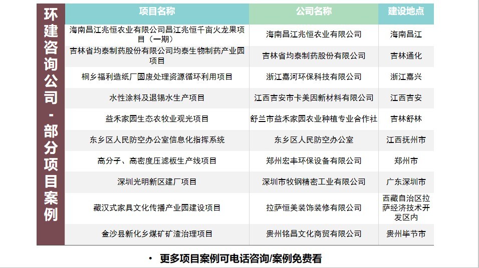 ai鸟类监测报告怎么做