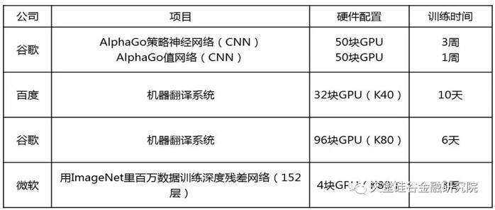 ai智能排程算法实验报告