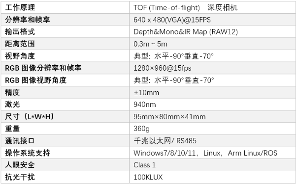 ai智能排程算法实验报告