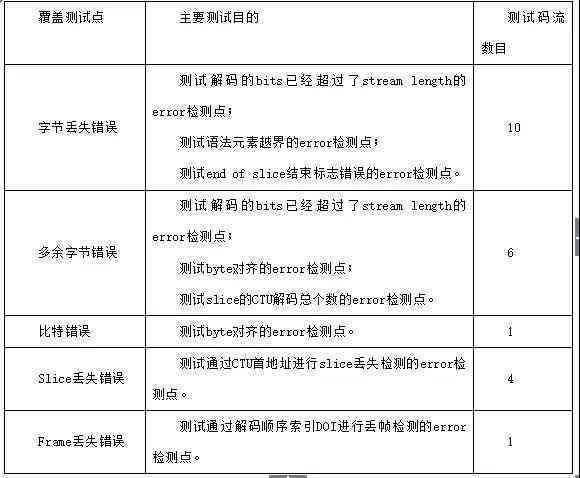 ai认证报告模板怎么做