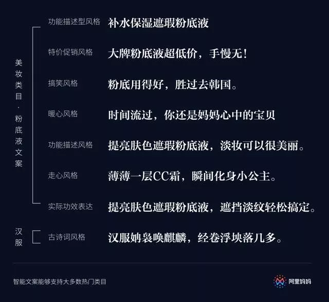 ai做文案哪个好用一点