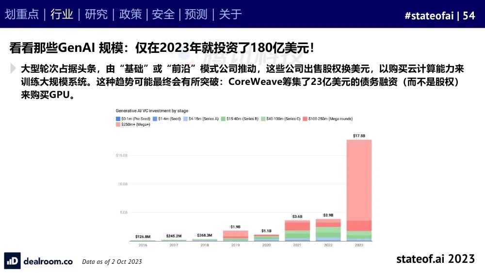 高生成式ai报告怎么看