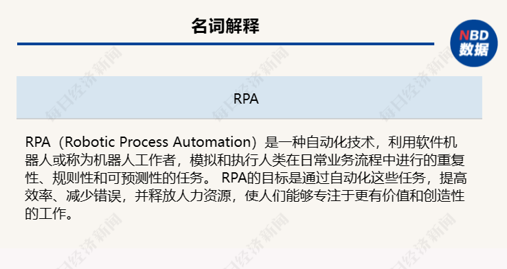 高生成式ai报告怎么看