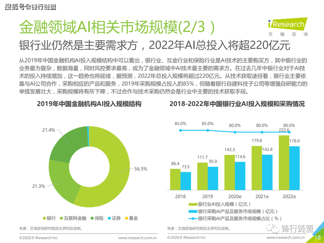 能做报告的ai