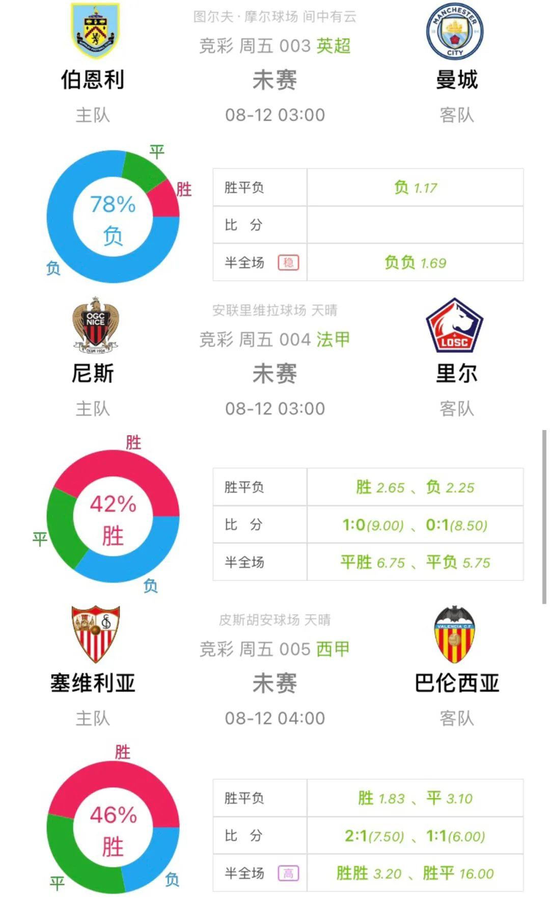 ai数据预测竞彩比赛分析报告