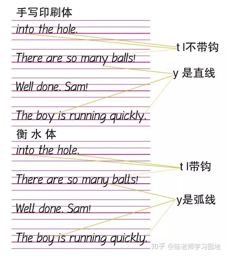 ai唱歌教学英文文案怎么写